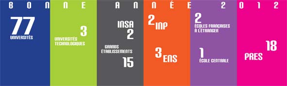 La Conférence des présidents d'université vous souhaite une bonne année 2012